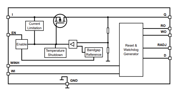 框图 - Infineon Technologies TLS820F3EL V33演示板